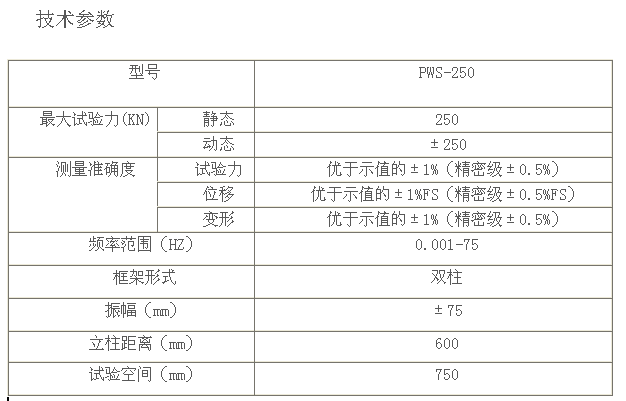 高频/脉冲/动静疲劳试验机