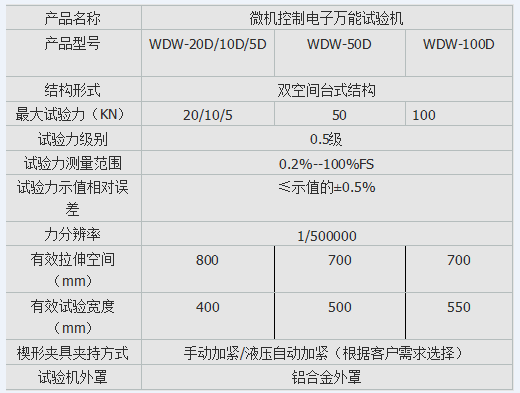 10kn、50kn、100kn弹簧电子拉压试验机