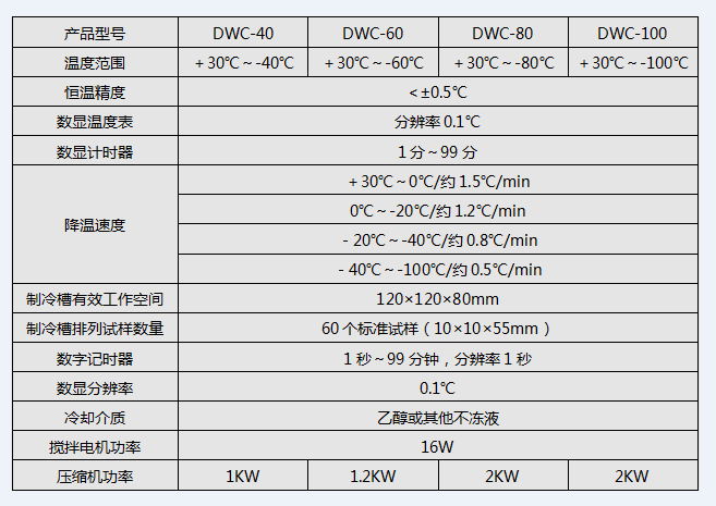 DWC系列冲击试验低温槽