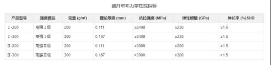 桦甸市碳纤维布基础知识与性能检验